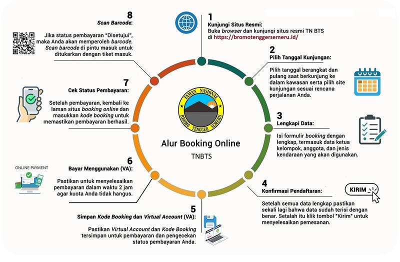 cara booking tiket bromo online